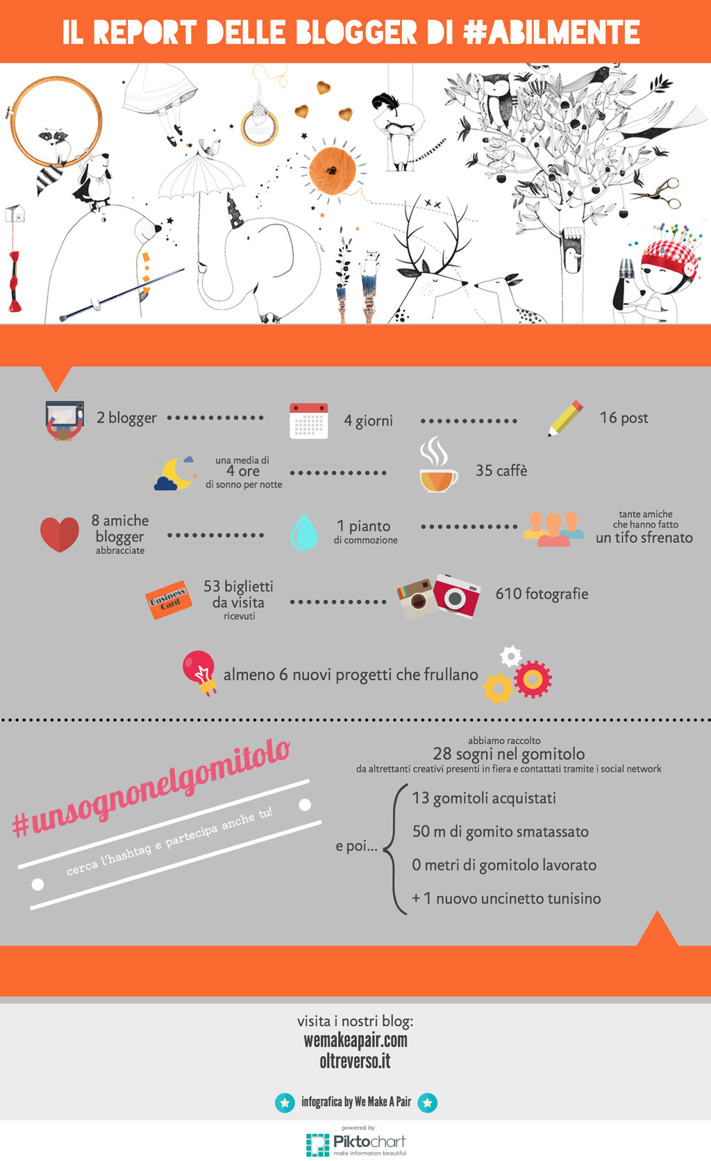 Abillmente_blogger-infographic_web